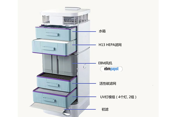六星空气净化器除甲醛