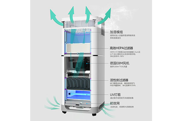 天津除甲醛空气净化器评测
